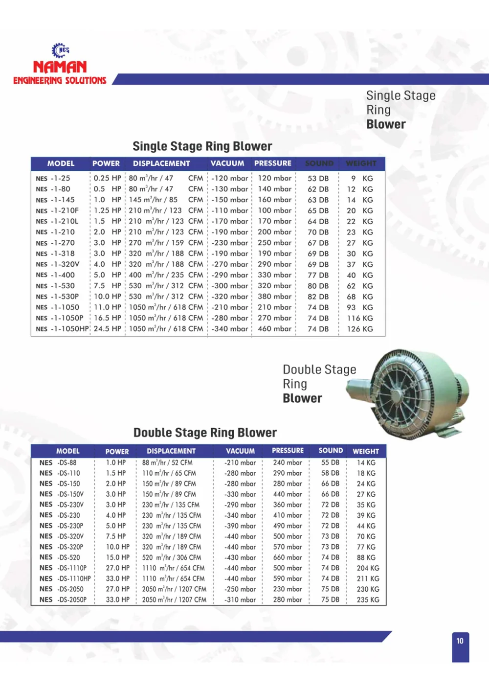 Ring blower performance data